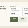 食品添加物の4分類と保存料・着色料・うま味調味料の用途を示した図
