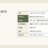 食品の一括表示欄の項目と読み方を示した図