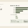 化粧品の全成分表示の並び順と表示しなくてよい成分を示した図