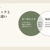 オーガニックと無添加の違いを示した図