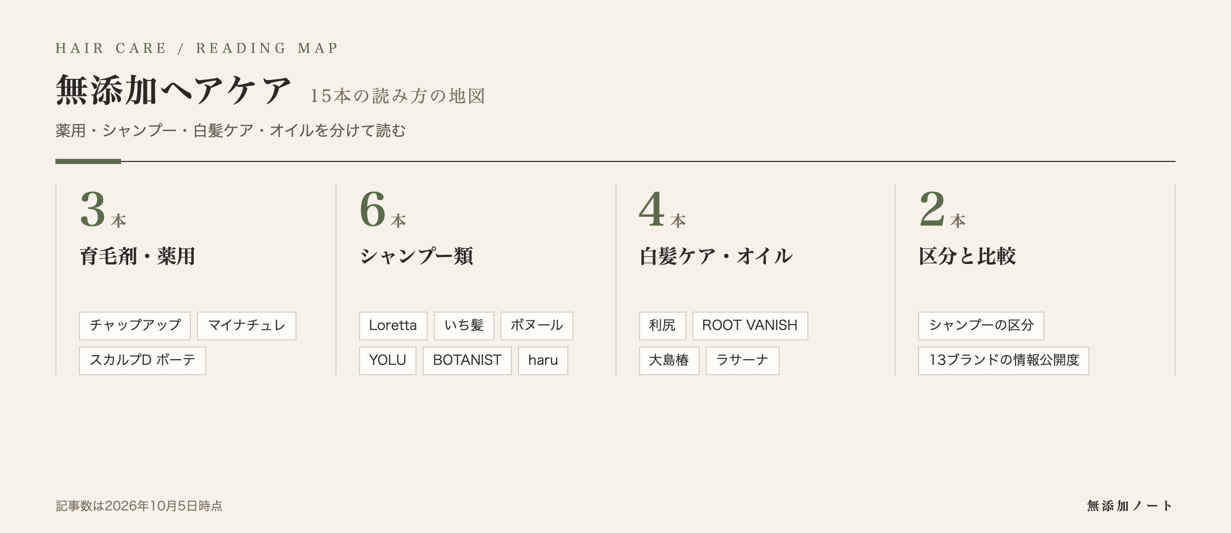 無添加ヘアケアの記事を小テーマに分けた読み方の地図